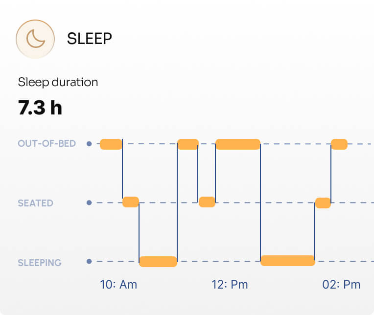sleep-insights-4 sleep-insights-4
